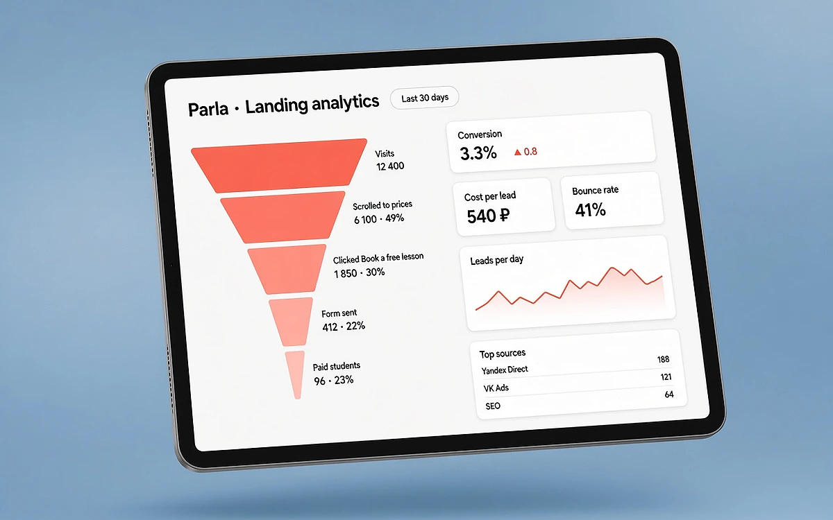 Воронка конверсии landing page и источники заявок на экране планшета