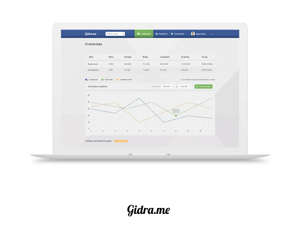 Дизайн CRM-системы для работы с соцсетями Gidra.me — макет 13